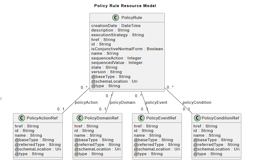 Policy Reference Overall Architecture - DISCOBOLE - Product Catalog