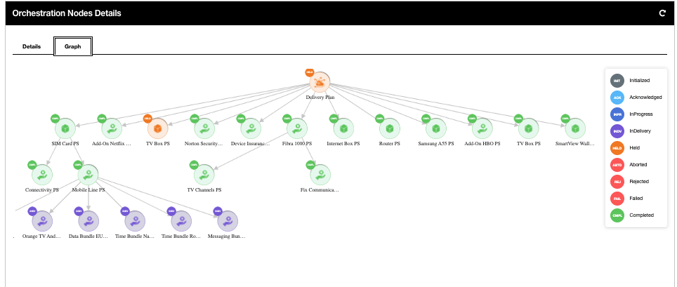 Administration Portal - DISCOBOLE - Customer Order Orchestration and ...
