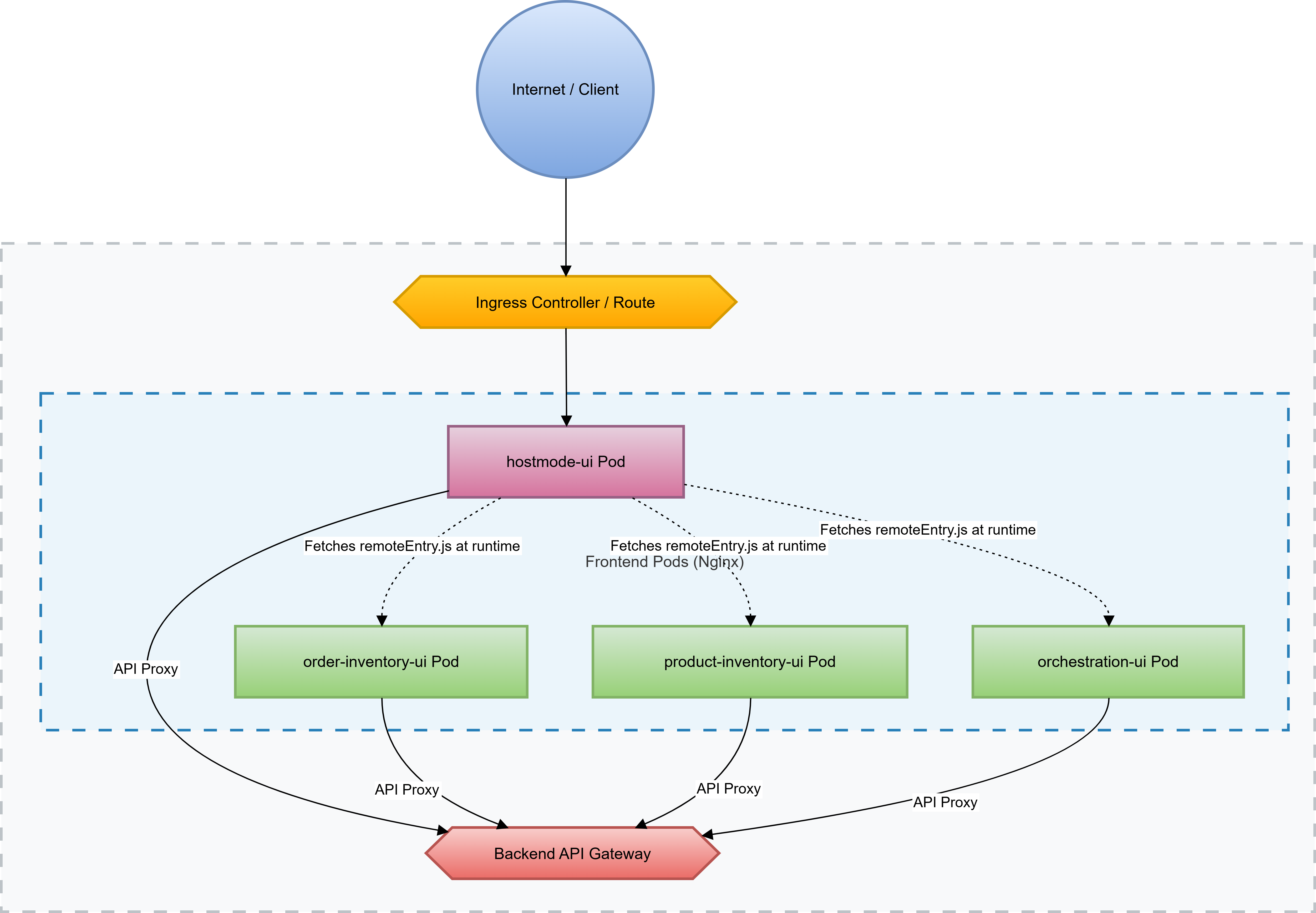 Software Architecture - DISCOBOLE - Product Inventory