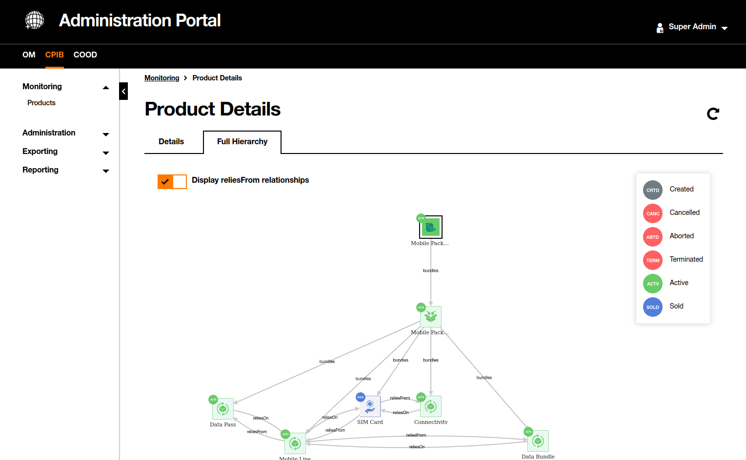 Frontend admin-ui Overview - DISCOBOLE